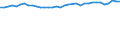 Unit of measure: Percentage / Age class: From 15 to 64 years / Country of residence: European Union - 27 countries (from 2020) and European Free Trade Association (EFTA) countries / International Standard Classification of Education (ISCED 2011): Less than primary, primary and lower secondary education (levels 0-2) / Country of citizenship: Italy