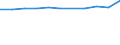 Unit of measure: Percentage / Age class: From 15 to 64 years / Country of residence: European Union - 27 countries (from 2020) and European Free Trade Association (EFTA) countries / International Standard Classification of Education (ISCED 2011): Less than primary, primary and lower secondary education (levels 0-2) / Country of citizenship: Latvia