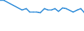 Unit of measure: Percentage / Age class: From 15 to 64 years / Country of residence: European Union - 27 countries (from 2020) and European Free Trade Association (EFTA) countries / International Standard Classification of Education (ISCED 2011): Less than primary, primary and lower secondary education (levels 0-2) / Country of citizenship: Lithuania