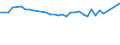 Unit of measure: Percentage / Age class: From 15 to 64 years / Country of residence: European Union - 27 countries (from 2020) and European Free Trade Association (EFTA) countries / International Standard Classification of Education (ISCED 2011): Less than primary, primary and lower secondary education (levels 0-2) / Country of citizenship: Austria