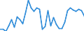 Unit of measure: Percentage / Age class: From 15 to 64 years / Country of residence: European Union - 27 countries (from 2020) and European Free Trade Association (EFTA) countries / International Standard Classification of Education (ISCED 2011): Less than primary, primary and lower secondary education (levels 0-2) / Country of citizenship: Portugal