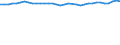 Unit of measure: Percentage / Age class: From 15 to 64 years / Country of residence: European Union - 27 countries (from 2020) and European Free Trade Association (EFTA) countries / International Standard Classification of Education (ISCED 2011): Less than primary, primary and lower secondary education (levels 0-2) / Country of citizenship: EU27 countries (from 2020) except reporting country