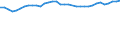 Unit of measure: Percentage / Age class: From 15 to 64 years / Country of residence: European Union - 27 countries (from 2020) and European Free Trade Association (EFTA) countries / International Standard Classification of Education (ISCED 2011): Less than primary, primary and lower secondary education (levels 0-2) / Country of citizenship: Non-EU27 countries (from 2020) nor EFTA countries