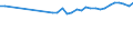 Maßeinheit: Prozent / Altersklasse: 15 bis 64 Jahre / Aufenthaltsland: Europäische Union - 27 Länder (ab 2020) und Länder der Europäischen Freihandelsassoziation (EFTA) / Internationale Standardklassifikation des Bildungswesens (ISCED 2011): Sekundarbereich II und postsekundarer, nicht tertiärer Bereich (Stufen 3 und 4) / Land der Staatsangehörigkeit: Tschechien