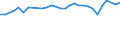 Maßeinheit: Prozent / Altersklasse: 15 bis 64 Jahre / Aufenthaltsland: Europäische Union - 27 Länder (ab 2020) und Länder der Europäischen Freihandelsassoziation (EFTA) / Internationale Standardklassifikation des Bildungswesens (ISCED 2011): Sekundarbereich II und postsekundarer, nicht tertiärer Bereich (Stufen 3 und 4) / Land der Staatsangehörigkeit: Dänemark