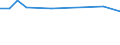 Maßeinheit: Prozent / Altersklasse: 15 bis 64 Jahre / Aufenthaltsland: Europäische Union - 27 Länder (ab 2020) und Länder der Europäischen Freihandelsassoziation (EFTA) / Internationale Standardklassifikation des Bildungswesens (ISCED 2011): Sekundarbereich II und postsekundarer, nicht tertiärer Bereich (Stufen 3 und 4) / Land der Staatsangehörigkeit: Irland