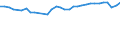 Maßeinheit: Prozent / Altersklasse: 15 bis 64 Jahre / Aufenthaltsland: Europäische Union - 27 Länder (ab 2020) und Länder der Europäischen Freihandelsassoziation (EFTA) / Internationale Standardklassifikation des Bildungswesens (ISCED 2011): Sekundarbereich II und postsekundarer, nicht tertiärer Bereich (Stufen 3 und 4) / Land der Staatsangehörigkeit: Ungarn