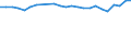 Maßeinheit: Prozent / Altersklasse: 15 bis 64 Jahre / Aufenthaltsland: Europäische Union - 27 Länder (ab 2020) und Länder der Europäischen Freihandelsassoziation (EFTA) / Internationale Standardklassifikation des Bildungswesens (ISCED 2011): Sekundarbereich II und postsekundarer, nicht tertiärer Bereich (Stufen 3 und 4) / Land der Staatsangehörigkeit: Finnland