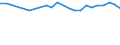 Maßeinheit: Prozent / Altersklasse: 15 bis 64 Jahre / Aufenthaltsland: Europäische Union - 27 Länder (ab 2020) und Länder der Europäischen Freihandelsassoziation (EFTA) / Internationale Standardklassifikation des Bildungswesens (ISCED 2011): Sekundarbereich II und postsekundarer, nicht tertiärer Bereich (Stufen 3 und 4) / Land der Staatsangehörigkeit: Norwegen