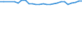 Unit of measure: Percentage / Age class: From 15 to 64 years / Country of residence: European Union - 27 countries (from 2020) and European Free Trade Association (EFTA) countries / International Standard Classification of Education (ISCED 2011): Upper secondary and post-secondary non-tertiary education (levels 3 and 4) / Country of citizenship: Bulgaria