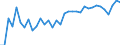 Unit of measure: Percentage / Age class: From 15 to 64 years / Country of residence: European Union - 27 countries (from 2020) and European Free Trade Association (EFTA) countries / International Standard Classification of Education (ISCED 2011): Upper secondary and post-secondary non-tertiary education (levels 3 and 4) / Country of citizenship: Germany