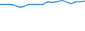 Unit of measure: Percentage / Age class: From 15 to 64 years / Country of residence: European Union - 27 countries (from 2020) and European Free Trade Association (EFTA) countries / International Standard Classification of Education (ISCED 2011): Upper secondary and post-secondary non-tertiary education (levels 3 and 4) / Country of citizenship: Latvia