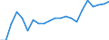 Unit of measure: Percentage / Age class: From 15 to 64 years / Country of residence: European Union - 27 countries (from 2020) and European Free Trade Association (EFTA) countries / International Standard Classification of Education (ISCED 2011): Upper secondary and post-secondary non-tertiary education (levels 3 and 4) / Country of citizenship: Lithuania