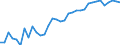 Unit of measure: Percentage / Age class: From 15 to 64 years / Country of residence: European Union - 27 countries (from 2020) and European Free Trade Association (EFTA) countries / International Standard Classification of Education (ISCED 2011): Upper secondary and post-secondary non-tertiary education (levels 3 and 4) / Country of citizenship: Poland