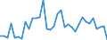 Unit of measure: Percentage / Age class: From 15 to 64 years / Country of residence: European Union - 27 countries (from 2020) and European Free Trade Association (EFTA) countries / International Standard Classification of Education (ISCED 2011): Upper secondary and post-secondary non-tertiary education (levels 3 and 4) / Country of citizenship: Portugal