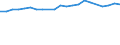 Unit of measure: Percentage / Age class: From 15 to 64 years / Country of residence: European Union - 27 countries (from 2020) and European Free Trade Association (EFTA) countries / International Standard Classification of Education (ISCED 2011): Upper secondary and post-secondary non-tertiary education (levels 3 and 4) / Country of citizenship: Slovenia