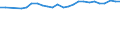 Unit of measure: Percentage / Age class: From 15 to 64 years / Country of residence: European Union - 27 countries (from 2020) and European Free Trade Association (EFTA) countries / International Standard Classification of Education (ISCED 2011): Upper secondary and post-secondary non-tertiary education (levels 3 and 4) / Country of citizenship: Slovakia