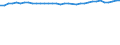 Unit of measure: Percentage / Age class: From 15 to 64 years / Country of residence: European Union - 27 countries (from 2020) and European Free Trade Association (EFTA) countries / International Standard Classification of Education (ISCED 2011): Upper secondary and post-secondary non-tertiary education (levels 3 and 4) / Country of citizenship: EU27 countries (from 2020) or EFTA countries except reporting country