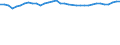 Unit of measure: Percentage / Age class: From 15 to 64 years / Country of residence: European Union - 27 countries (from 2020) and European Free Trade Association (EFTA) countries / International Standard Classification of Education (ISCED 2011): Upper secondary and post-secondary non-tertiary education (levels 3 and 4) / Country of citizenship: Non-EU27 countries (from 2020) nor EFTA countries