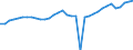 Unit of measure: Percentage / Age class: From 15 to 64 years / Country of residence: European Union - 27 countries (from 2020) and European Free Trade Association (EFTA) countries / International Standard Classification of Education (ISCED 2011): Upper secondary and post-secondary non-tertiary education (levels 3 and 4) / Country of citizenship: Total