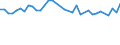 Unit of measure: Percentage / Age class: From 15 to 64 years / Country of residence: European Union - 27 countries (from 2020) and European Free Trade Association (EFTA) countries / International Standard Classification of Education (ISCED 2011): Upper secondary and post-secondary non-tertiary education (levels 3 and 4) / Country of citizenship: Unknown