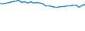 Unit of measure: Percentage / Age class: From 15 to 64 years / Country of residence: European Union - 27 countries (from 2020) and European Free Trade Association (EFTA) countries / Sex: Total / Country of citizenship: Bulgaria