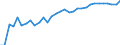 Unit of measure: Percentage / Age class: From 15 to 64 years / Country of residence: European Union - 27 countries (from 2020) and European Free Trade Association (EFTA) countries / Sex: Total / Country of citizenship: Germany