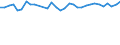 Unit of measure: Percentage / Age class: From 15 to 64 years / Country of residence: European Union - 27 countries (from 2020) and European Free Trade Association (EFTA) countries / Sex: Total / Country of citizenship: Ireland