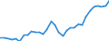 Unit of measure: Percentage / Age class: From 15 to 64 years / Country of residence: European Union - 27 countries (from 2020) and European Free Trade Association (EFTA) countries / Sex: Total / Country of citizenship: Greece