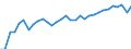 Unit of measure: Percentage / Age class: From 15 to 64 years / Country of residence: European Union - 27 countries (from 2020) and European Free Trade Association (EFTA) countries / Sex: Total / Country of citizenship: Spain