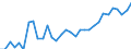 Unit of measure: Percentage / Age class: From 15 to 64 years / Country of residence: European Union - 27 countries (from 2020) and European Free Trade Association (EFTA) countries / Sex: Total / Country of citizenship: France