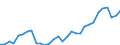 Unit of measure: Percentage / Age class: From 15 to 64 years / Country of residence: European Union - 27 countries (from 2020) and European Free Trade Association (EFTA) countries / Sex: Total / Country of citizenship: Croatia