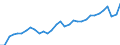 Unit of measure: Percentage / Age class: From 15 to 64 years / Country of residence: European Union - 27 countries (from 2020) and European Free Trade Association (EFTA) countries / Sex: Total / Country of citizenship: Italy