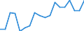 Unit of measure: Percentage / Age class: From 15 to 64 years / Country of residence: European Union - 27 countries (from 2020) and European Free Trade Association (EFTA) countries / Sex: Total / Country of citizenship: Latvia