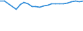 Unit of measure: Percentage / Age class: From 15 to 64 years / Country of residence: European Union - 27 countries (from 2020) and European Free Trade Association (EFTA) countries / Sex: Total / Country of citizenship: Lithuania
