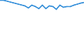 Unit of measure: Percentage / Age class: From 15 to 64 years / Country of residence: European Union - 27 countries (from 2020) and European Free Trade Association (EFTA) countries / Sex: Total / Country of citizenship: Luxembourg
