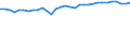 Unit of measure: Percentage / Age class: From 15 to 64 years / Country of residence: European Union - 27 countries (from 2020) and European Free Trade Association (EFTA) countries / Sex: Total / Country of citizenship: Hungary