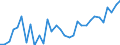 Unit of measure: Percentage / Age class: From 15 to 64 years / Country of residence: European Union - 27 countries (from 2020) and European Free Trade Association (EFTA) countries / Sex: Total / Country of citizenship: Netherlands