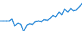 Unit of measure: Percentage / Age class: From 15 to 64 years / Country of residence: European Union - 27 countries (from 2020) and European Free Trade Association (EFTA) countries / Sex: Total / Country of citizenship: Austria