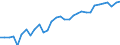Unit of measure: Percentage / Age class: From 15 to 64 years / Country of residence: European Union - 27 countries (from 2020) and European Free Trade Association (EFTA) countries / Sex: Total / Country of citizenship: Poland