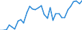 Unit of measure: Percentage / Age class: From 15 to 64 years / Country of residence: European Union - 27 countries (from 2020) and European Free Trade Association (EFTA) countries / Sex: Total / Country of citizenship: Portugal