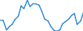 Unit of measure: Percentage / Age class: From 15 to 64 years / Country of residence: European Union - 27 countries (from 2020) and European Free Trade Association (EFTA) countries / Sex: Total / Country of citizenship: Romania