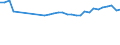 Unit of measure: Percentage / Age class: From 15 to 64 years / Country of residence: European Union - 27 countries (from 2020) and European Free Trade Association (EFTA) countries / Sex: Total / Country of citizenship: Slovenia