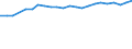 Unit of measure: Percentage / Age class: From 15 to 64 years / Country of residence: European Union - 27 countries (from 2020) and European Free Trade Association (EFTA) countries / Sex: Total / Country of citizenship: Slovakia