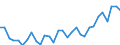 Unit of measure: Percentage / Age class: From 15 to 64 years / Country of residence: European Union - 27 countries (from 2020) and European Free Trade Association (EFTA) countries / Sex: Total / Country of citizenship: Finland