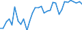 Unit of measure: Percentage / Age class: From 15 to 64 years / Country of residence: European Union - 27 countries (from 2020) and European Free Trade Association (EFTA) countries / Sex: Total / Country of citizenship: Sweden