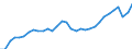 Unit of measure: Percentage / Age class: From 15 to 64 years / Country of residence: European Union - 27 countries (from 2020) and European Free Trade Association (EFTA) countries / Sex: Total / Country of citizenship: EU27 countries (from 2020) or EFTA countries except reporting country