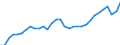 Unit of measure: Percentage / Age class: From 15 to 64 years / Country of residence: European Union - 27 countries (from 2020) and European Free Trade Association (EFTA) countries / Sex: Total / Country of citizenship: EU27 countries (from 2020) except reporting country