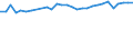 Unit of measure: Percentage / Age class: From 15 to 64 years / Country of residence: European Union - 27 countries (from 2020) and European Free Trade Association (EFTA) countries / Sex: Total / Country of citizenship: Norway