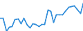 Unit of measure: Percentage / Age class: From 15 to 64 years / Country of residence: European Union - 27 countries (from 2020) and European Free Trade Association (EFTA) countries / Sex: Total / Country of citizenship: Switzerland